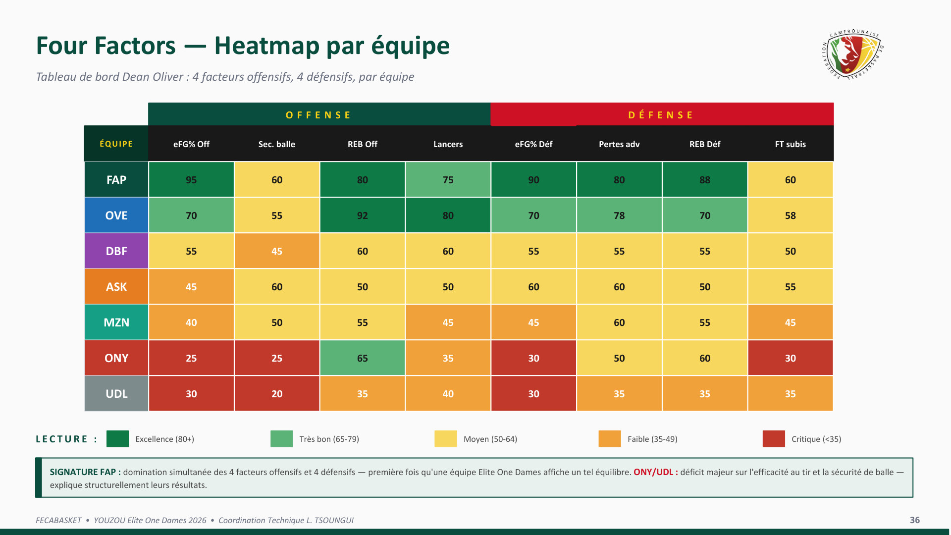 Four Factors heatmap