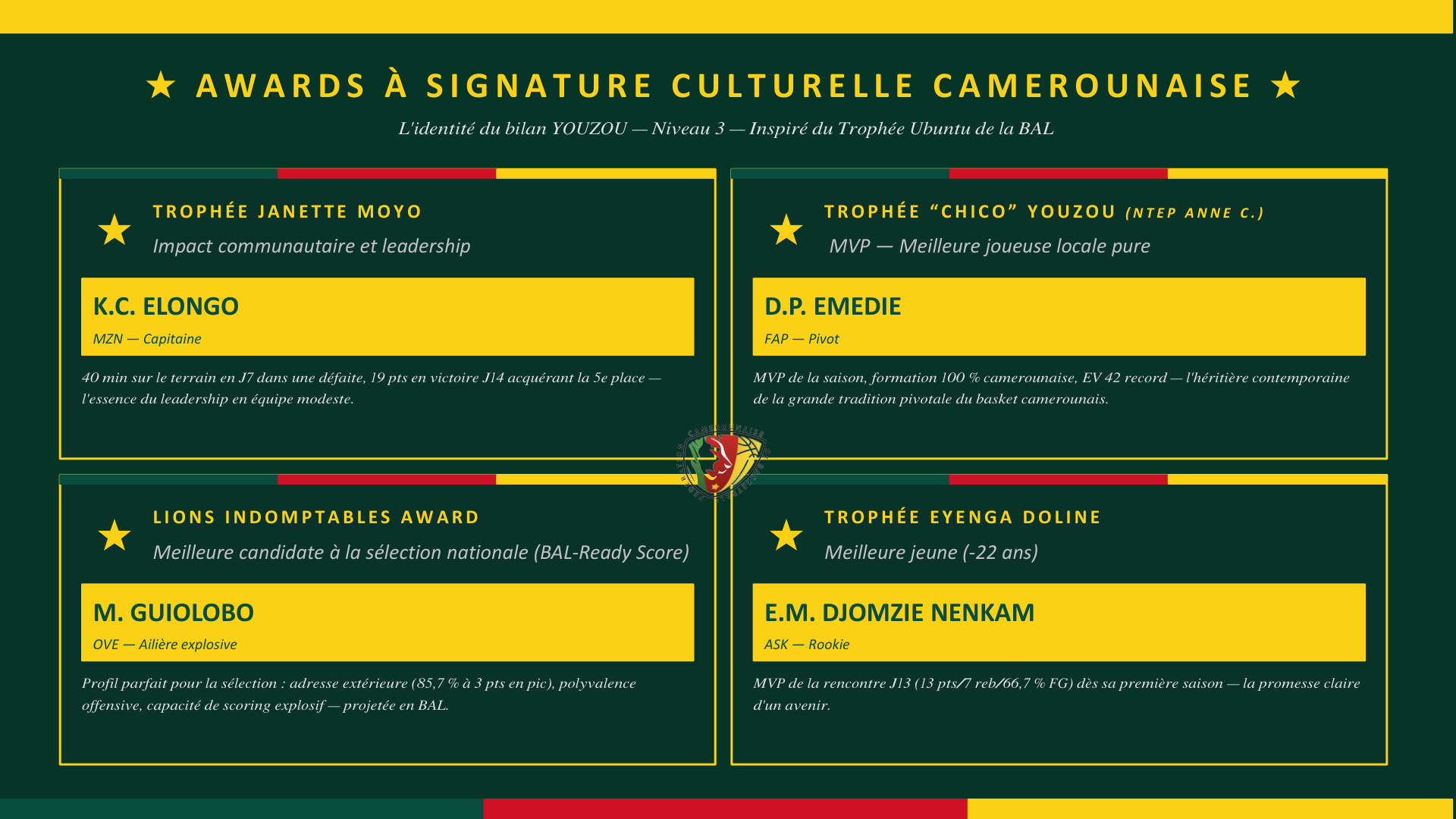 Awards culturels camerounais
