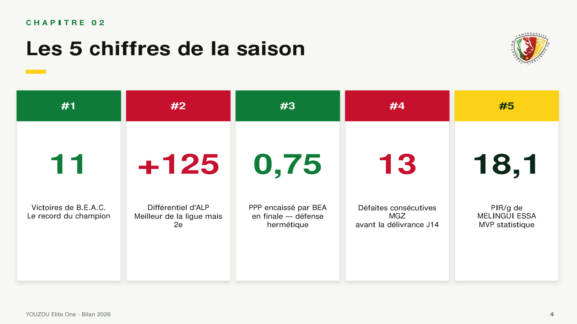 5 chiffres saison 2026