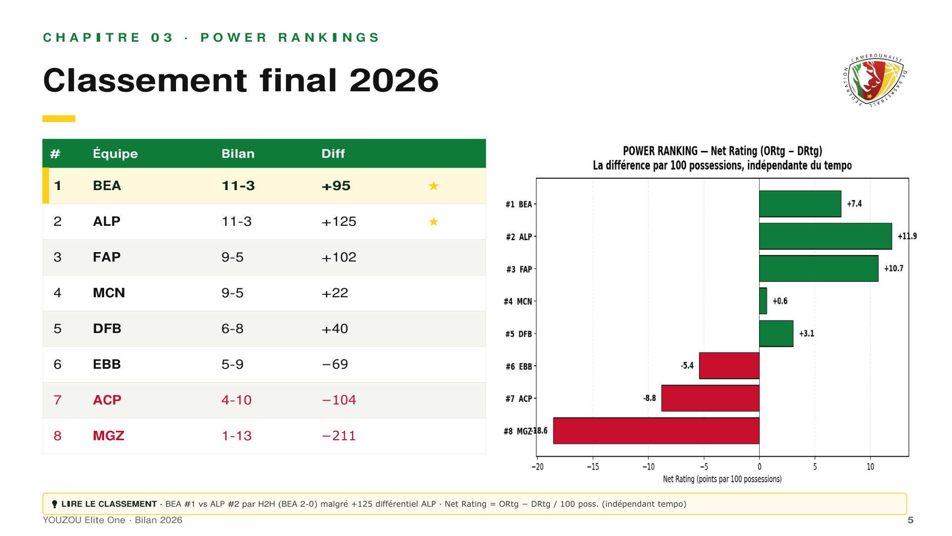 Classement final 2026