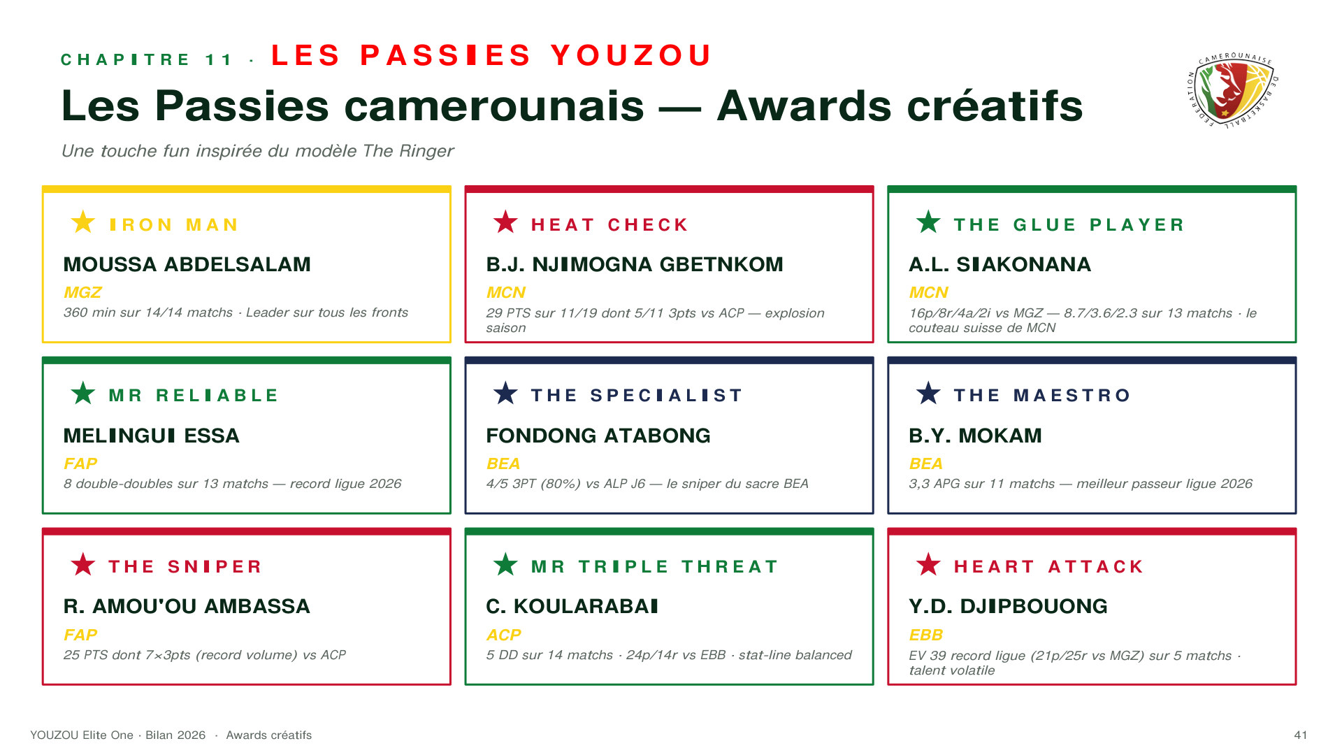 Passies camerounais 2026